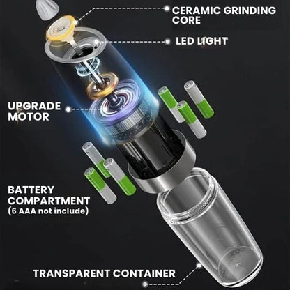 GlowGrind™ – Hands-Free Spice Grinder | LED Precision | One-Hand Operation