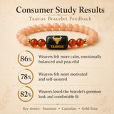 Taurus (वृषभ राशि) Zodiac Sunstone & Carnelian Bracelet