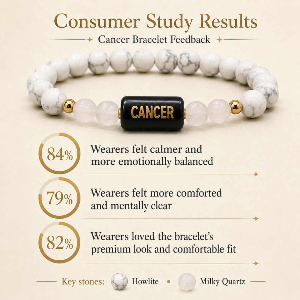 Cancer (कर्क राशि) Zodiac Howlite & Milky Quartz Bracelet
