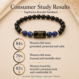 Sagittarius (धनु राशि) Zodiac Black Obsidian & Lapis Lazuli Bracelet
