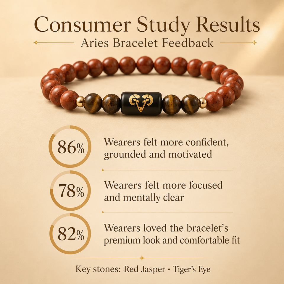Aries (मेष राशि) Zodiac Red Jasper & Tiger's Eye Bracelet