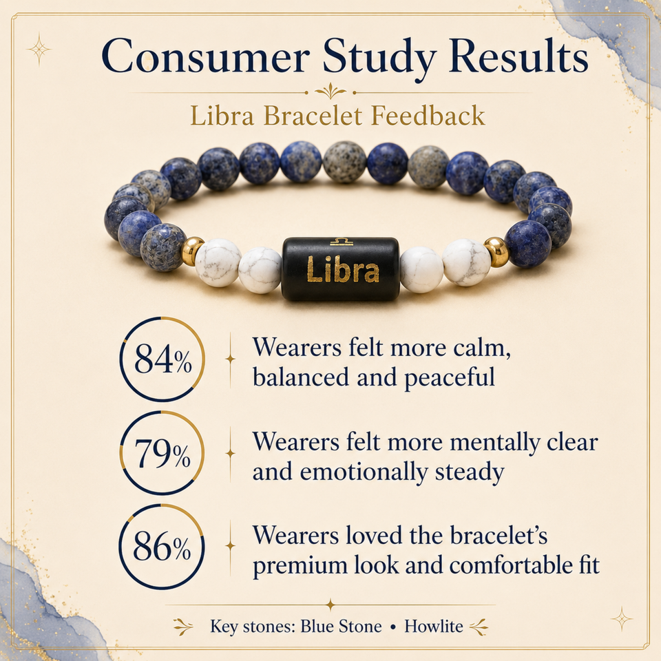 Libra (तुला राशि) Zodiac Lapis Lazuli & Howlite Bracelet