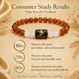 Virgo (कन्या राशि) Zodiac Carnelian & Milky Quartz Bracelet