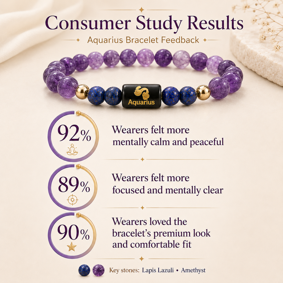 Aquarius (कुंभ राशि) Zodiac Amethyst & Blue Stone Bracelet