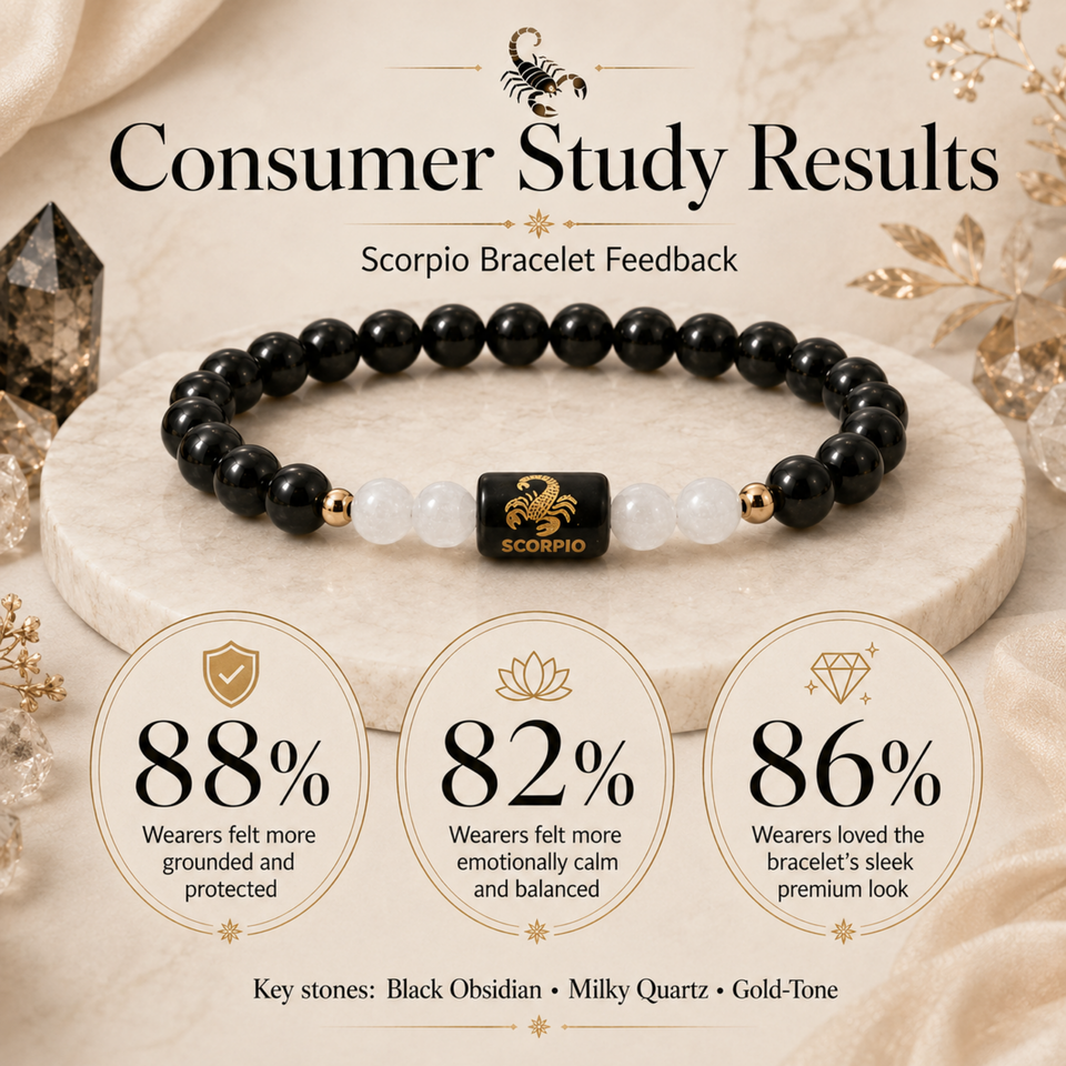 Scorpio (वृश्चिक राशि) Zodiac Black Obsidian & Milky Quartz Bracelet