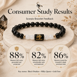 Scorpio (वृश्चिक राशि) Zodiac Black Obsidian & Milky Quartz Bracelet