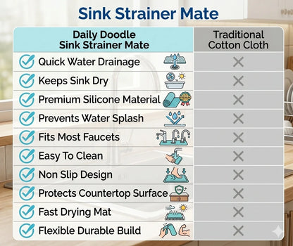 SinkGuard™ – Premium Faucet Mat | Splash Protection | Keeps Surfaces Spotless