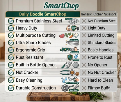 SmartChop - 15-in-1 Chopper |  Interchangeable | Multi-Blade | Mess-Free |
