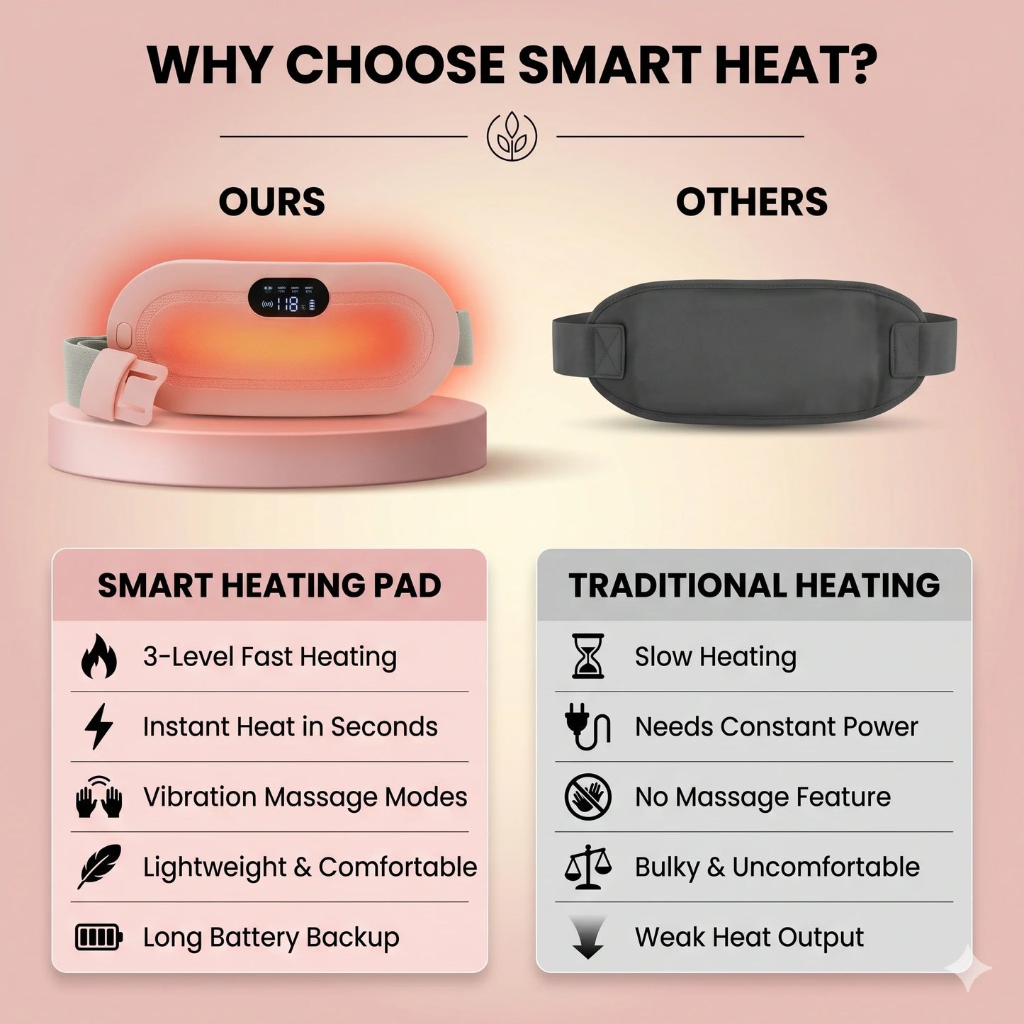 HeatingBelt™ – Smart Heating Belt | Heat + Massage Therapy | Period Pain Relief