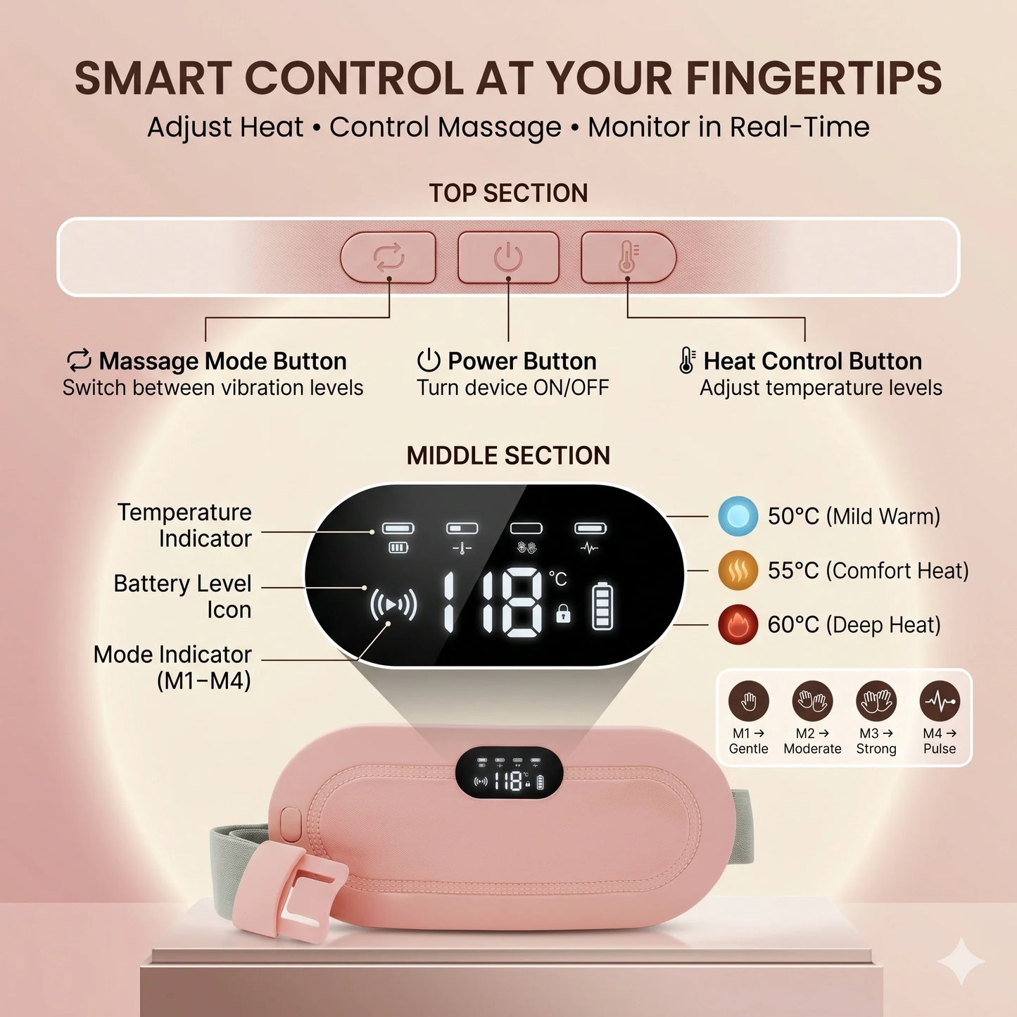 HeatingBelt™ – Smart Heating Belt | Heat + Massage Therapy | Period Pain Relief