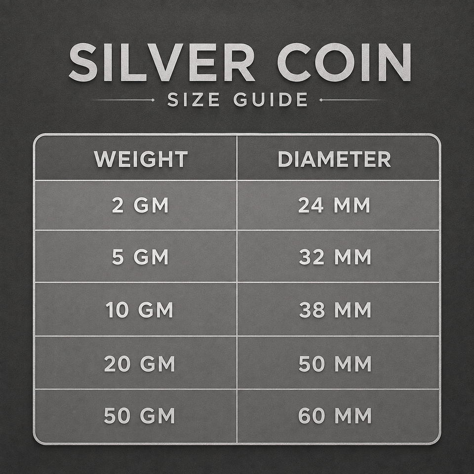 Raksha Bandhan 999 Fine Silver Coin