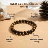 Natural Tiger Eye Bracelet – Stone of Courage & Protection