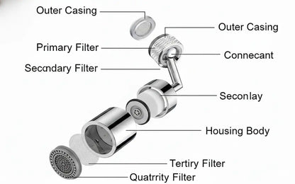 Rotating Faucet | Splash-Free Tech | Multi-Angle Flow | Rust-Proof Finish