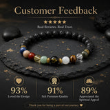 Navgraha Bracelet