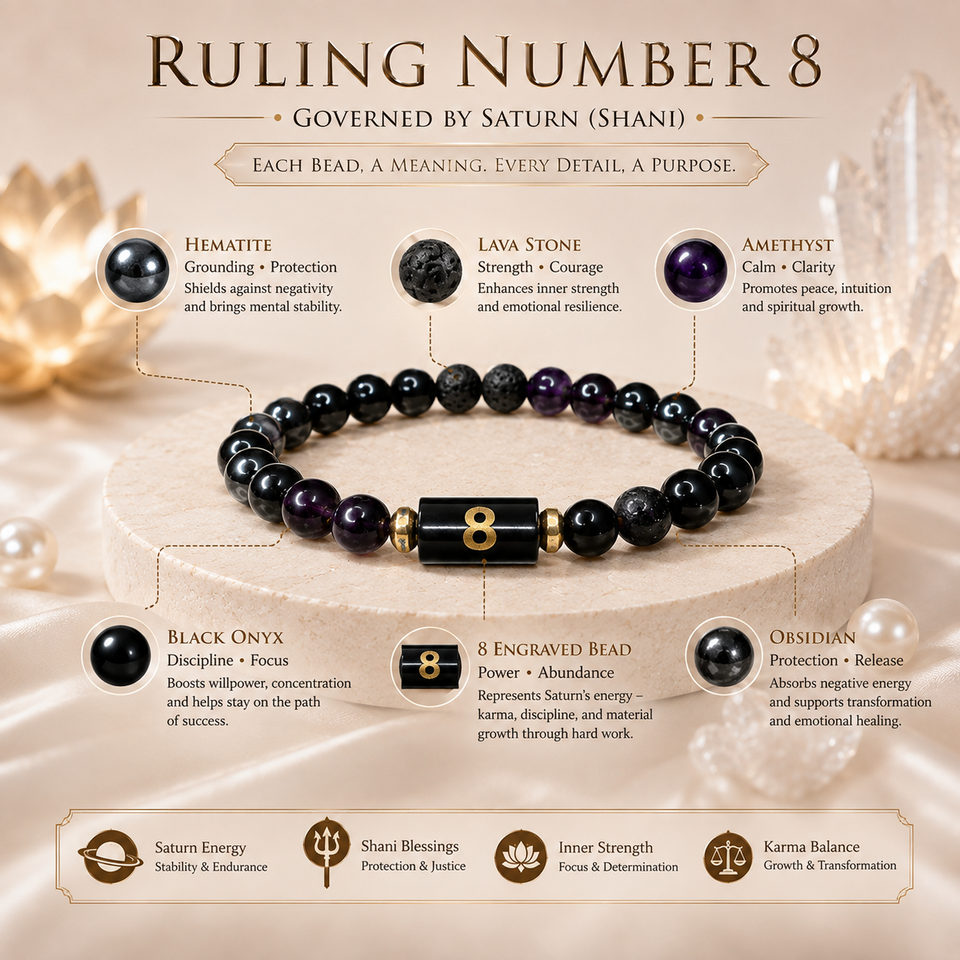 Numero Bracelet – Ruling Number 8 (Saturn)
